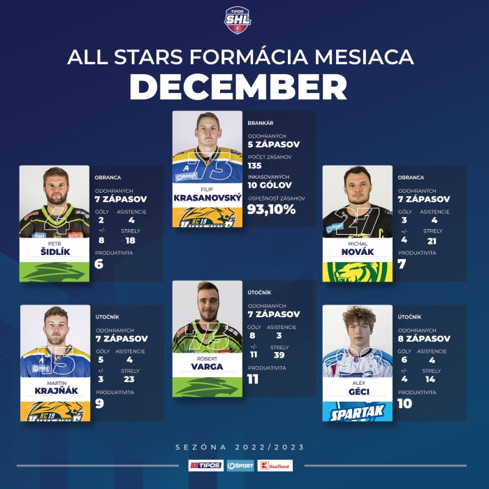 ALL STARS formácia mesiaca december