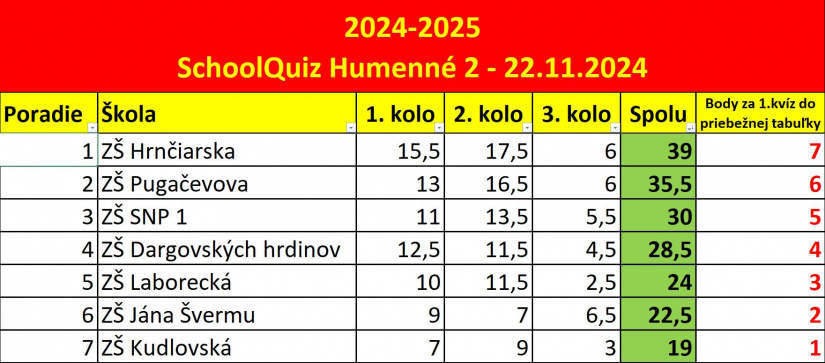 II. Schoolquiz (2. kolo)