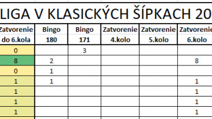 II. Šípkarská liga - 3. kolo (CVČ Humenné)